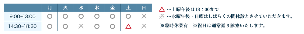 土曜午後は18：00まで、日曜は9:00-12:30/14:00-16:00までになります。※年中無休　※臨時休業有　※祝日は通常通り診察いたします。